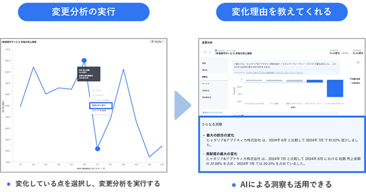 IIJ、データ連携プラットフォームと組み合わせ可能なAI搭載BIツール「ThoughtSpot」を提供開始
