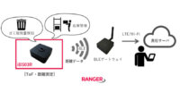 レンジャーシステムズ、測定した物体までの距離をBLEで送信できるToF距離センサー「iBS03R」の提供開始