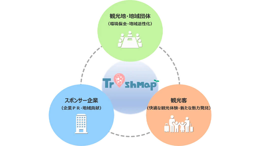 SCC、観光地のポイ捨て対策サービス「TrashMap」の実証実験を実施