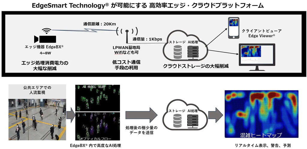 TwinSenseとセンチュリーアークス、人や車の動きをリアルタイムに解析するIoTソリューションを発表