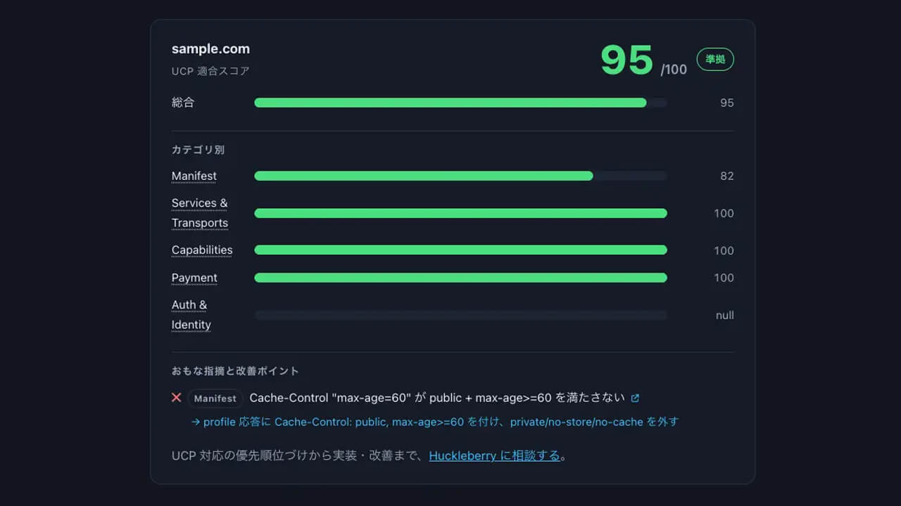 ハックルベリー、自社ECのAI対応状況を可視化する「AIコマース診断ツール」を提供開始