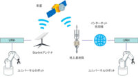 モーションリブ、インターネット網を構築しにくい屋外の環境下でも遠隔作業できる技術を提供