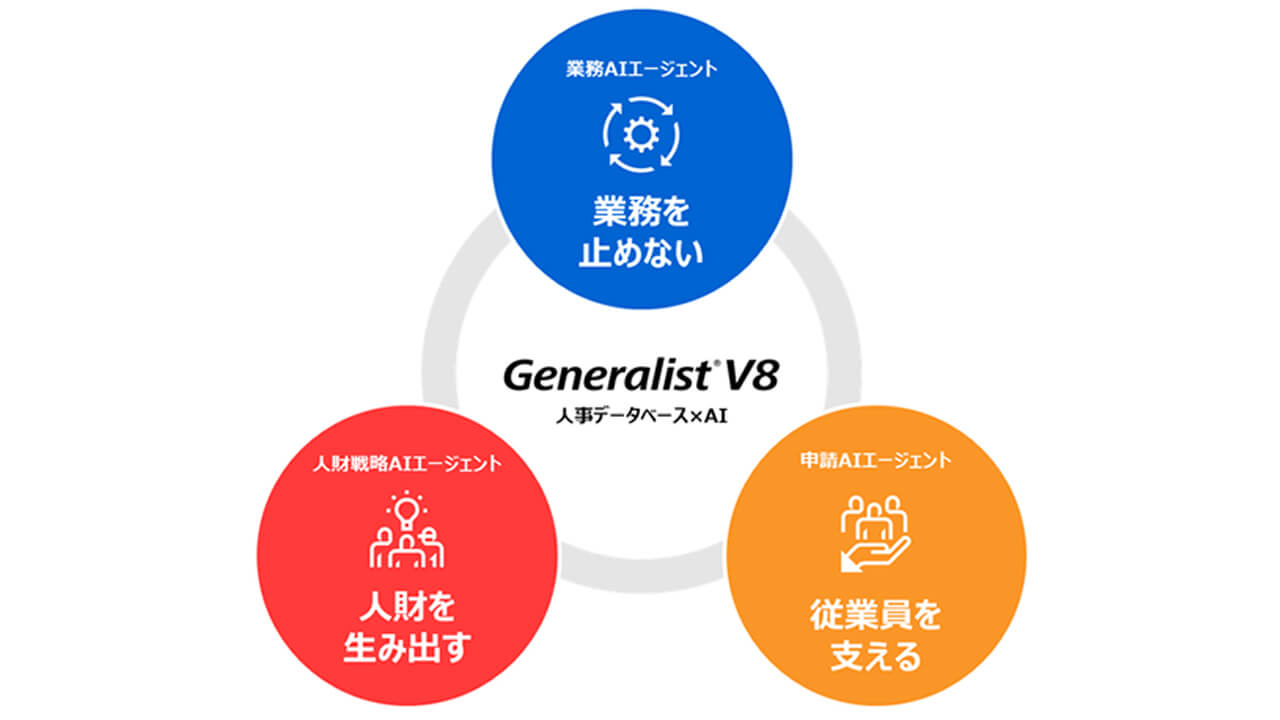 東芝、AIが自然言語で人財を検索する統合人事システムの最新版を提供開始