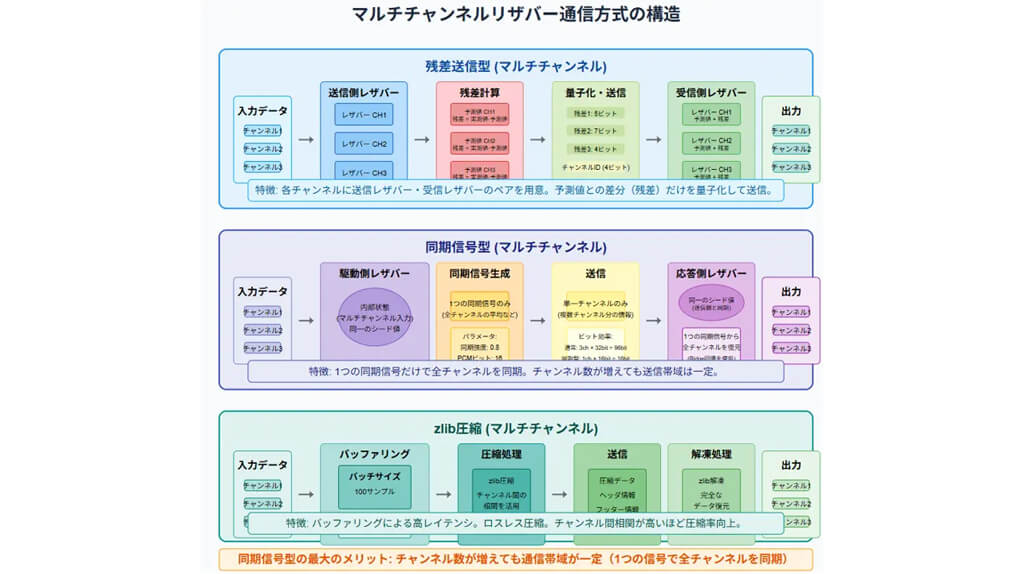 QuantumCore、エッジAI異常検知ソリューション「VADQore」が生成AIと連携