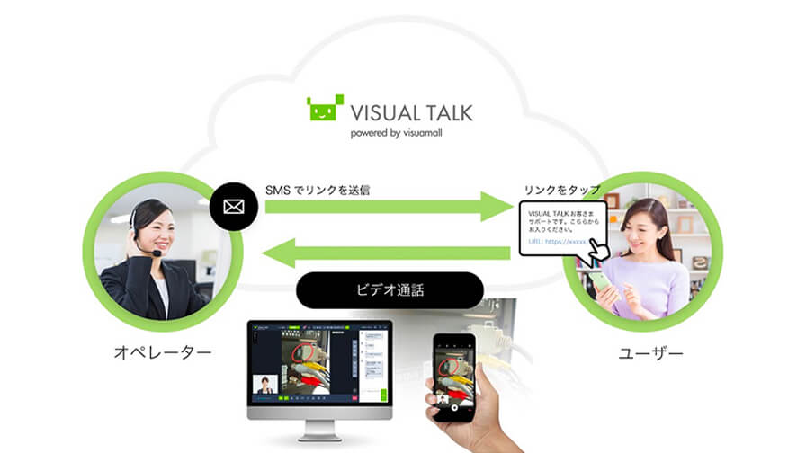 ソフトバンク、スマホカメラを活用して遠隔地からサポートする 「visuamall VISUAL TALK」を提供開始