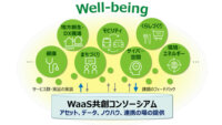 JR東日本、移動と空間価値の向上を目指す「WaaS共創コンソーシアム」を設立