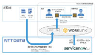 NTTデータ、AR作業支援プラットフォーム「WorkLink」を活用した3Dマニュアルによる現場作業支援サービスを開始