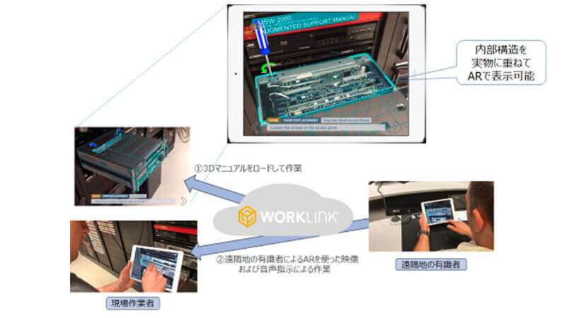 NTTデータ、AR作業支援プラットフォーム「WorkLink」を活用した3Dマニュアルによる現場作業支援サービスを開始