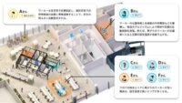 パナソニックとMYCITY、空間価値を創出する新会社「X PLACE」を設立