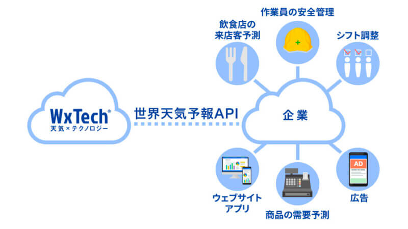 ウェザーニューズ、気象データ提供・分析サービス「WxTech」にて世界の天気予報を5kmメッシュの高解像度で提供開始