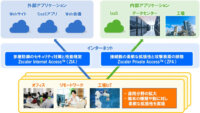 日立情報通信エンジニアリング、「セキュアインターネット接続ソリューション」をゼットスケーラー製品で強化