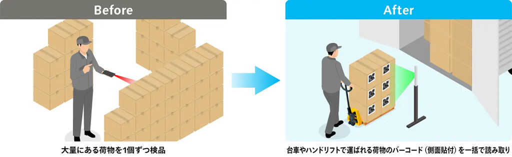 パナソニック コネクト、倉庫実行管理システム「ZetesMedea」がカメラや音声デバイスと連携
