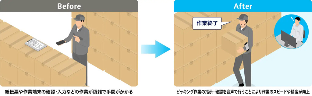 パナソニック コネクト、倉庫実行管理システム「ZetesMedea」がカメラや音声デバイスと連携