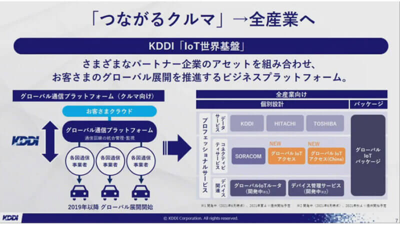 KDDI、ソラコムとのハイブリッドIoT基盤「グローバルIoTアクセス」を提供開始　ーSORACOM Discovery2021レポート