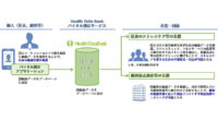 NTTデータ、健康管理のためのスマートフォンカメラによるバイタルデータ測定技術の有用性検証を発表