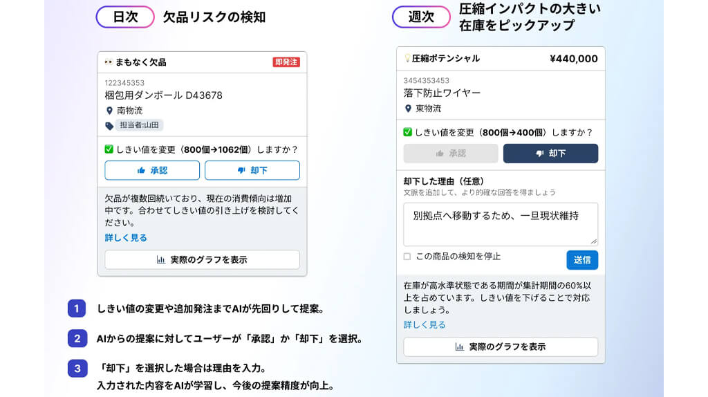 エスマット、IoT重量計「スマートマット」に「在庫最適化AIエージェント機能」のβ版を追加