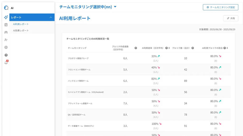 ファインディ、AI戦略支援SaaS「Findy Team+」にAI投資の見える化を実現する新機能をリリース