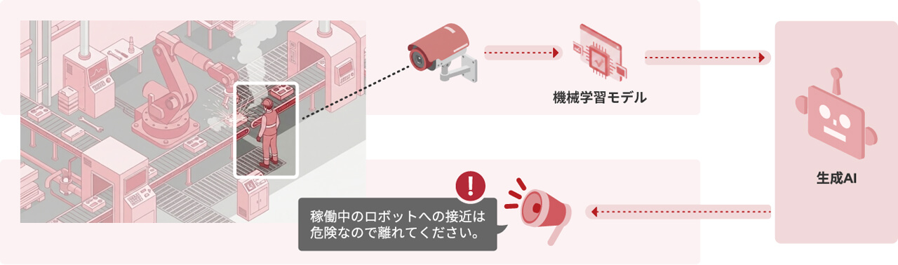 アジアクエスト、監視カメラ映像から予知保全の「判断」までを担うAIエージェントを提供開始