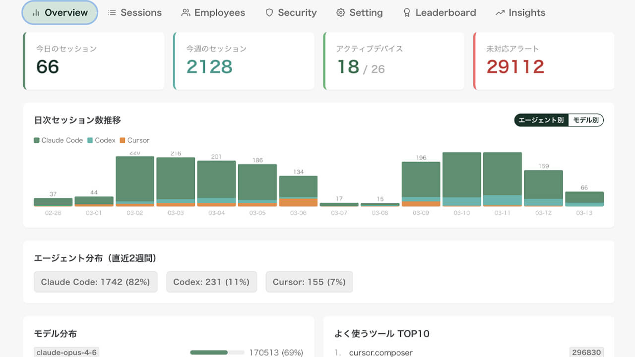 renue、AIエージェントの利用実態を可視化する「Agent Monitor」を公開