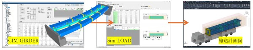 オフィスケイワン他、橋梁メーカの生産性と安全性を両立する輸送明細システム「Sim-LOAD」を開発