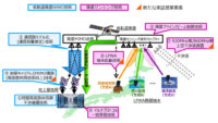 NTTとJAXA、低軌道衛星MIMO技術を活用した衛星センシングプラットフォームの軌道上実証へ挑戦