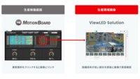 ウイングアーク１ｓｔと東芝ライテック、「MotionBoard」と「ViewLED Solution」を連携