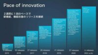 ソラコム機能アップデート　ーSORACOM Discovery2021レポート９