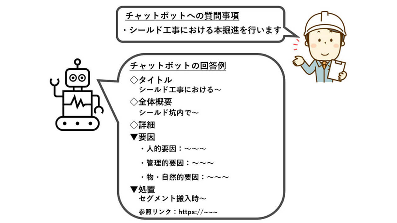 戸田建設、ハカルスの支援で生成AI搭載の安全・品質管理システムを開発