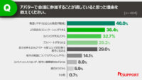RSUPPORT、アバターでのWeb会議参加で「心の負担が軽減する」という調査結果を発表