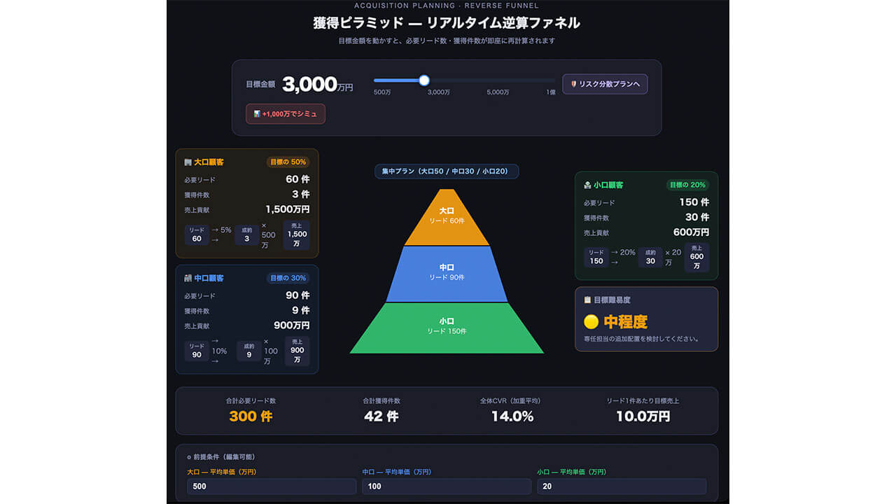 AIが予算のリスク診断と目標からの逆算を代行する、Claudeの「カスタムビジュアル」機能を検証