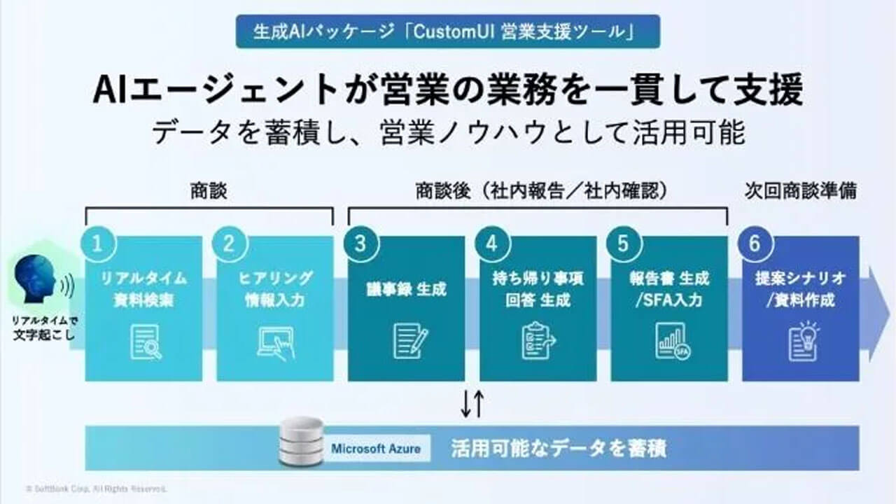 ソフトバンク、商談中の支援からSFA入力までを自動化する生成AI「CustomUI 営業支援ツール」を提供開始
