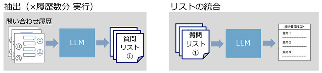 NTT、熟練者のノウハウを見える化し問い合わせ対応の判断プロセスを高精度で抽出可能に