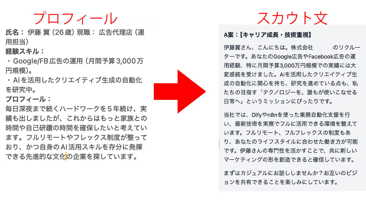コピペ感」をゼロにする、AIで候補者プロフィールから最適なスカウト文を3パターン自動生成する仕組みを解説