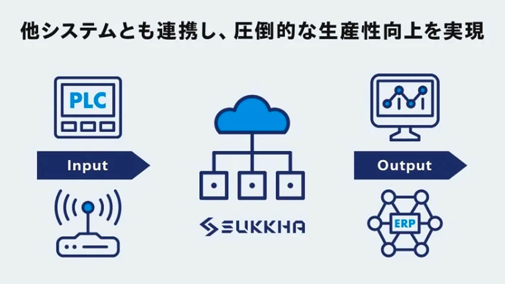 BPM、設備保全特化型システム「SUKKHA」をリリース
