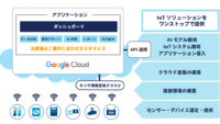 MSYSと丸紅ネットワーク、垂直統合型IoTサービス「MAIDOA plus」を共同開発
