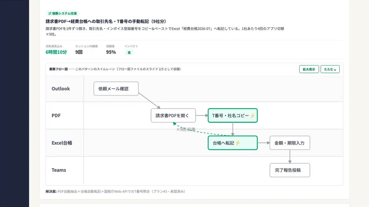 Renewer、社員のPC作業から自動化候補を特定する業務可視化AI「メボシ」を提供開始