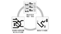 日立・JR東日本・野村不動産、鉄道運行情報とワーキングスペース利用状況等を活用した実証実験を開始