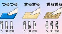 NTT、デバイスの装着なしに超音波でつるつる・ざらざらとした多彩な触り心地を創出