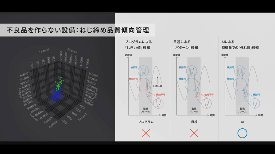 目視検査では検出出来ない不良を検出する「AI品質傾向管理」