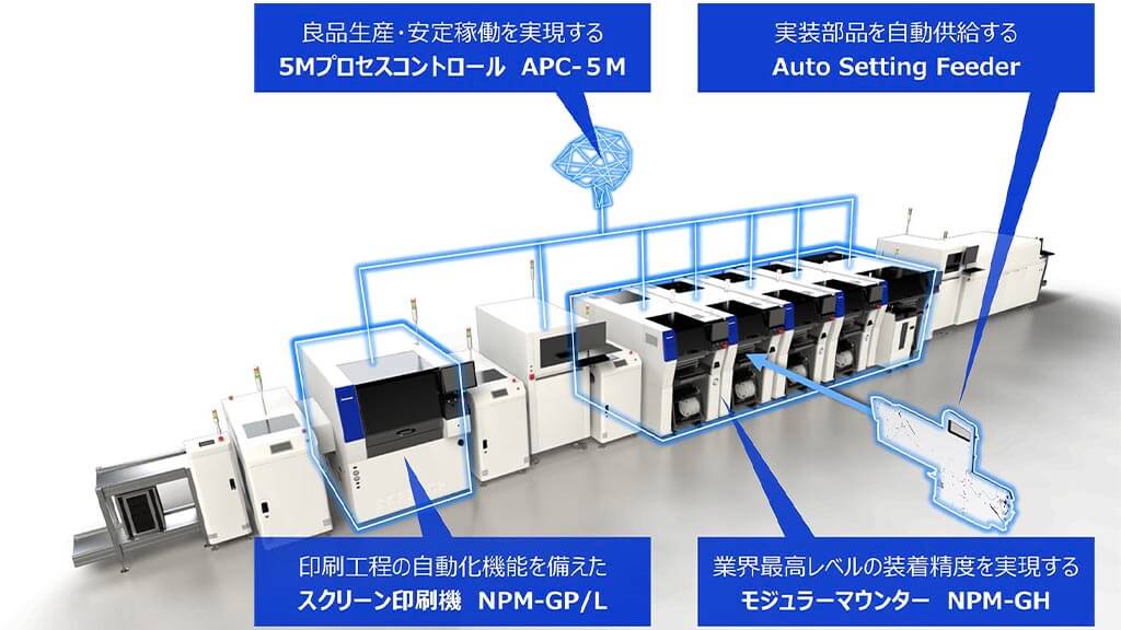 パナソニック スマートファクトリーソリューションズ