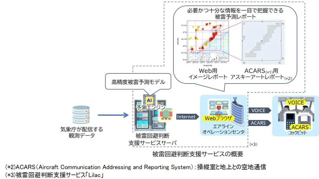 JALと三菱重工、飛行中のパイロットへ被雷予測情報を提供する「Lilac」の使用契約を締結