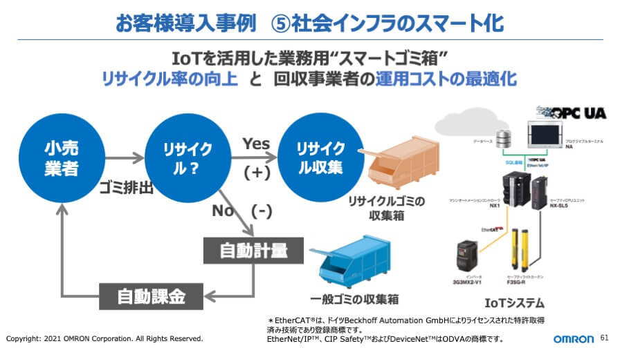 製造現場以外でもインテリジェント化は進んでいる。