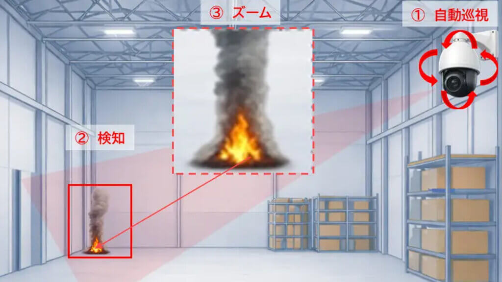 アースアイズ、高天井の工場・倉庫へ向けAIとPTZカメラを連携させた火災検知システムを提案