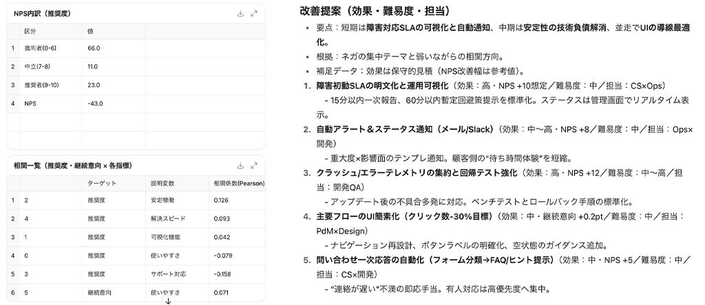 顧客アンケート