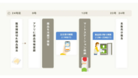 ローソン、クックパッドマートと食品ロス削減の実証実験を開始