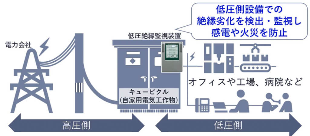 NECマグナスコミュニケーションズ、地図システムを採用した低圧絶縁監視システム「Maculus」を発売
