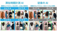 フューチャースタンダード、複数台のカメラにまたがり同一人物の追跡を行う映像解析サービスの提供を開始