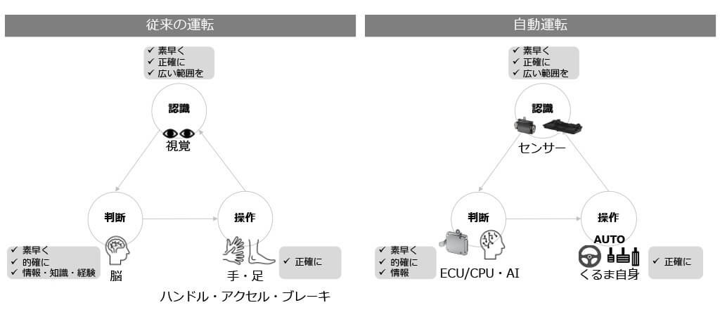 自動車を運転するということ