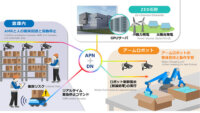 NTTとKCCS、IOWN APNで物流倉庫のAI処理を再エネデータセンタへ集約