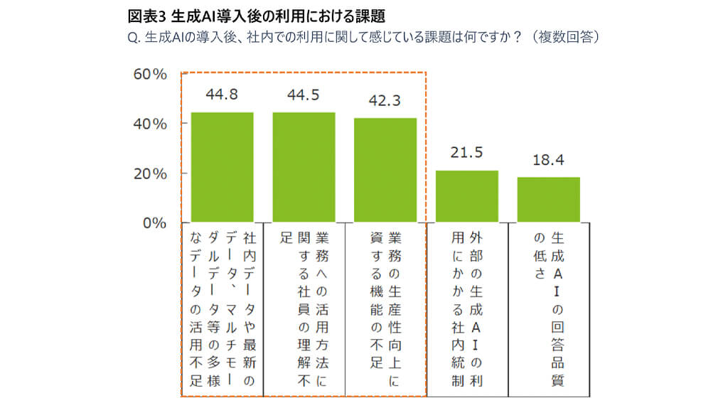 デロイト トーマツがプライム上場企業の生成AI活用調査を発表、生産性向上や収益増を見込む企業が増加